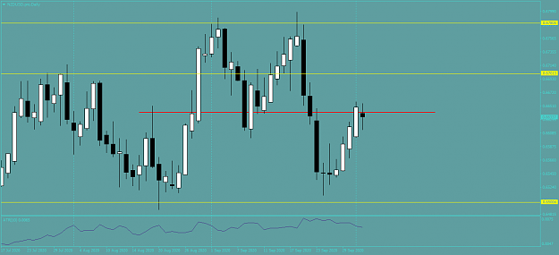Click to Enlarge

Name: NZDUSD.proDaily.png
Size: 35 KB