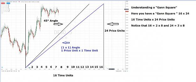 Click to Enlarge

Name: DAX UNDERSTANDING WHAT IS A GANN SQUARE.jpg
Size: 74 KB