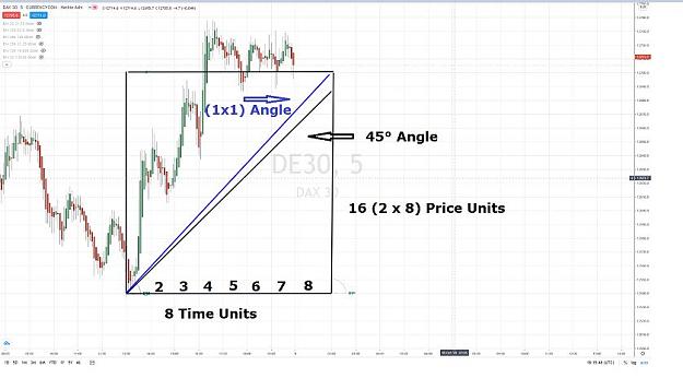 Click to Enlarge

Name: DAX UNDERSTANDING WHAT IS A GANN SQUARE 2.jpg
Size: 49 KB