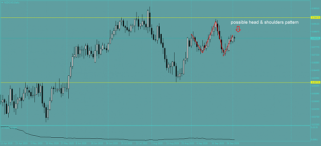 Click to Enlarge

Name: NZDCADDaily.png
Size: 41 KB