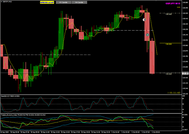 Click to Enlarge

Name: GBPJPY Oct 01 M15 sell with H1 TP25pips 1-10-2020 4-48-19 pm.png
Size: 37 KB