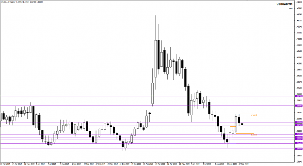 Click to Enlarge

Name: USDCAD Week 41 Oct 5 Big Picture WCC 5-10-2020 8-52-54 am.png
Size: 25 KB