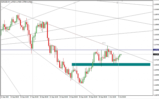 Click to Enlarge

Name: 10-5-2020 12-40-15 PM EURUSD 4H.png
Size: 26 KB