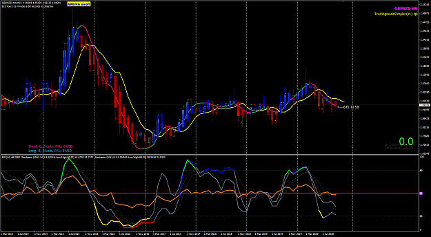 Click to Enlarge

Name: GBPNZD Oct 05 MN buy or Sell 5-10-2020 1-48-04 pm.png
Size: 57 KB