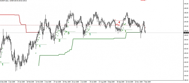 Click to Enlarge

Name: EURJPY-Daily-09.12.09.jpg
Size: 191 KB