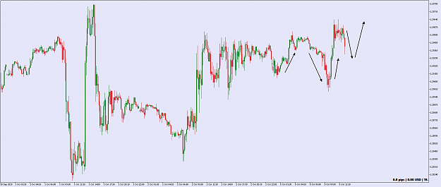 Click to Enlarge

Name: GBPUSDM10.png
Size: 60 KB