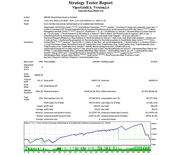 Click to Enlarge

Name: ViperGrid EA backtest - Jan Feb 09.jpg
Size: 399 KB