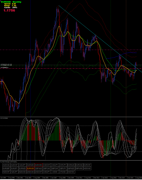 Click to Enlarge

Name: EURUSD,Monthly.png
Size: 372 KB
