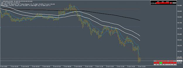 Click to Enlarge

Name: USDIndDec20M5.png
Size: 39 KB