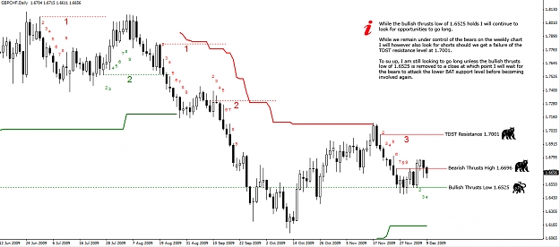 Click to Enlarge

Name: GBPCHF-Daily-09.12.09.jpg
Size: 237 KB