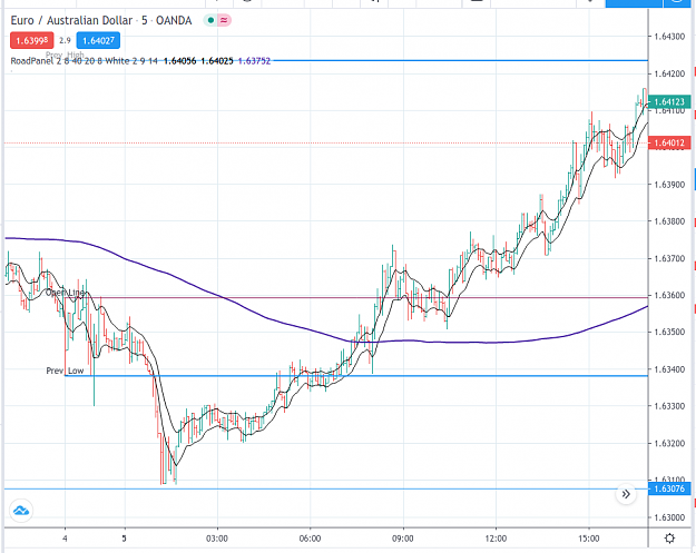 Click to Enlarge

Name: Screenshot_2020-10-05 EURAUD 1 64017  +0 26% Roadmap.png
Size: 84 KB