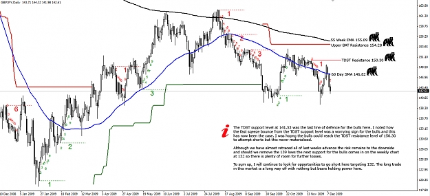 Click to Enlarge

Name: GBPJPY-09.12.09-Daily.jpg
Size: 304 KB
