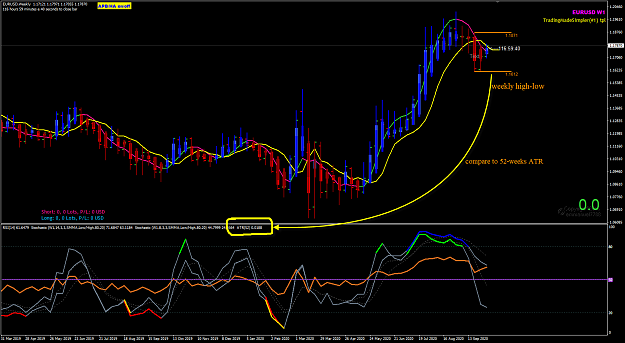 Click to Enlarge

Name: EURUSD Oct 06 Weekly WCC 6-10-2020 8-00-43 am.png
Size: 67 KB