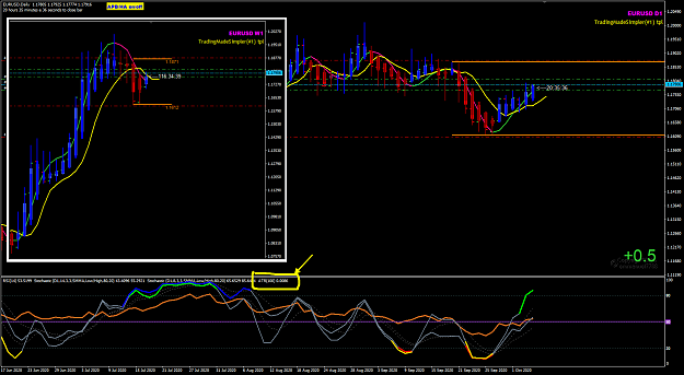 Click to Enlarge

Name: EURUSD Oct 06 Daily trades open 6-10-2020 8-24-27 am.png
Size: 92 KB