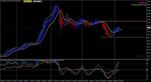 Click to Enlarge

Name: XAUUSD Oct 06 daily WCC trade 6-10-2020 9-07-06 am.png
Size: 50 KB