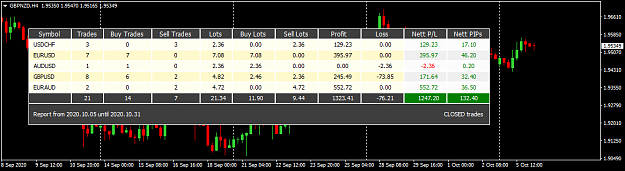 Click to Enlarge

Name: Trade Report Oct 05 closed trades 6-10-2020 9-39-12 am.png
Size: 23 KB