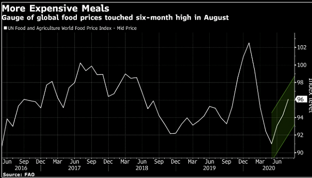 Click to Enlarge

Name: 2-World food price Index.png
Size: 74 KB