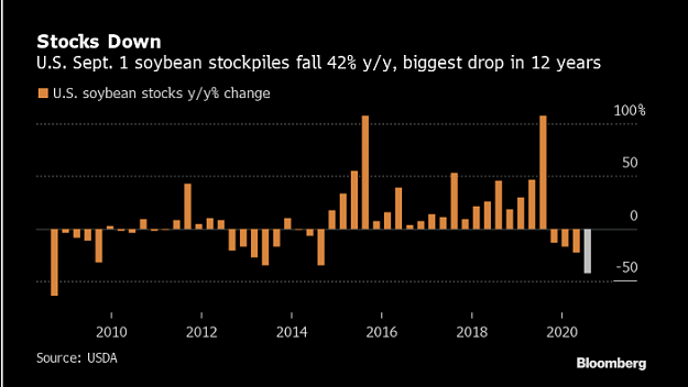 Click to Enlarge

Name: 1-Soy bean futures drop.png
Size: 40 KB