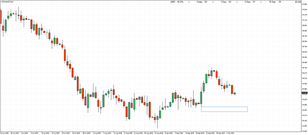 Click to Enlarge

Name: USDindex(�)Daily.png
Size: 63 KB