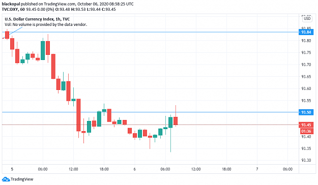 Click to Enlarge

Name: dxy 93.5 R.png
Size: 31 KB