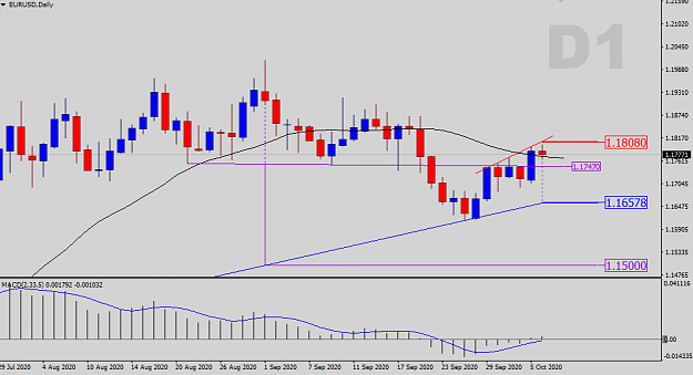Click to Enlarge

Name: EURUSD-D-SR-Levels.png
Size: 22 KB