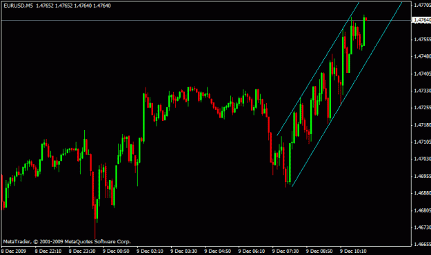 Click to Enlarge

Name: eurusd2.gif
Size: 14 KB