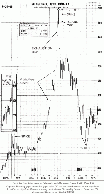 Click to Enlarge

Name: gold-1980-2.gif
Size: 69 KB