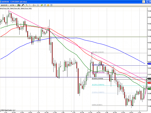 Click to Enlarge

Name: audusd.png
Size: 104 KB