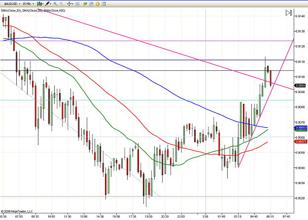 Click to Enlarge

Name: audusd.png
Size: 105 KB