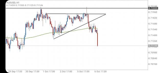 Click to Enlarge

Name: Screenshot_20201006-205613_MetaTrader 4.jpg
Size: 270 KB