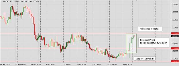 Click to Enlarge

Name: USDCAD 6 Oct.JPG
Size: 137 KB