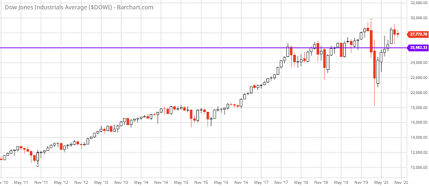 Click to Enlarge

Name: DOW MONTHLY.png
Size: 82 KB