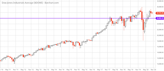Click to Enlarge

Name: DOW MONTHLY.png
Size: 82 KB