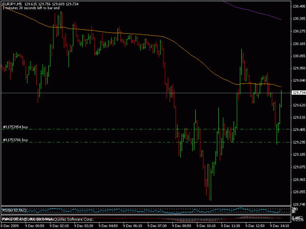 Click to Enlarge

Name: 9dec_eurjpy.gif
Size: 14 KB
