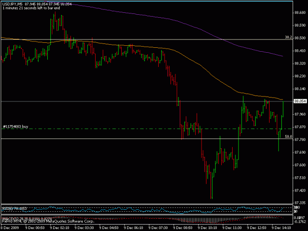 Click to Enlarge

Name: 9dec_usdjpy.gif
Size: 13 KB