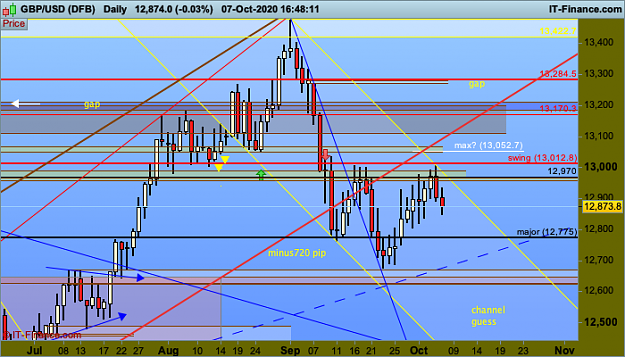 Click to Enlarge

Name: 0001 GBPUSD-Daily.png
Size: 56 KB
