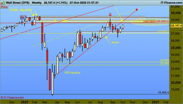 Click to Enlarge

Name: 07 oct DJI-Weekly.png
Size: 36 KB