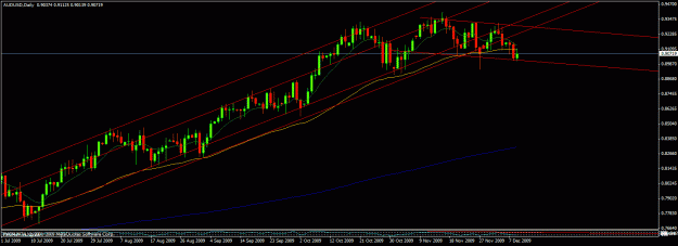 Click to Enlarge

Name: audusd.gif
Size: 24 KB