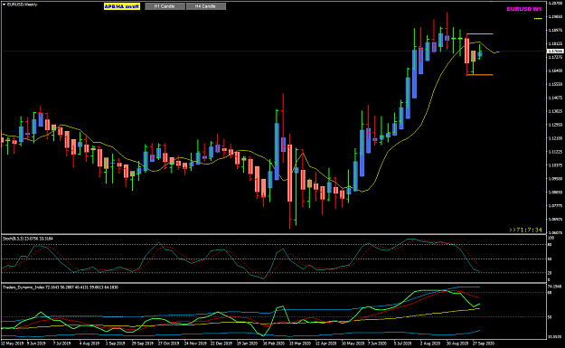 Click to Enlarge

Name: EURUSD Week 41 Oct 08 8-10-2020 7-52-47 am.png
Size: 34 KB