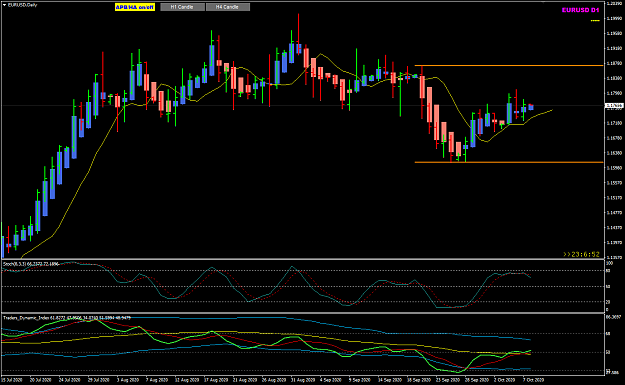 Click to Enlarge

Name: EURUSD Oct 08 D1 PA abovr 5EMA 8-10-2020 7-53-16 am.png
Size: 34 KB