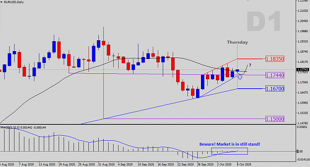 Click to Enlarge

Name: EURUSD-D-Status-Update.png
Size: 22 KB