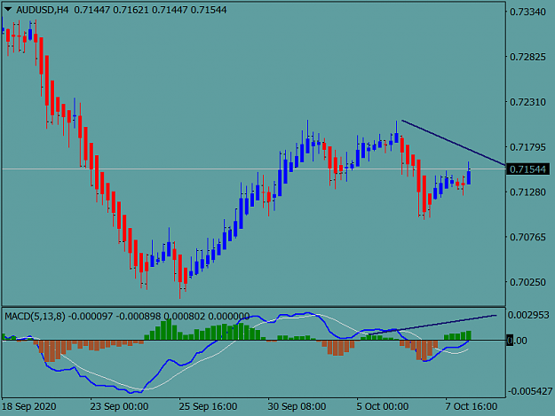 Click to Enlarge

Name: AUDUSDH4.png
Size: 26 KB