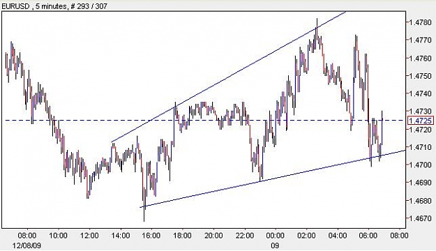 Click to Enlarge

Name: eurusd5min.JPG
Size: 38 KB