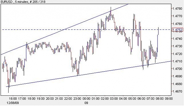 Click to Enlarge

Name: eurusd5min.JPG
Size: 39 KB