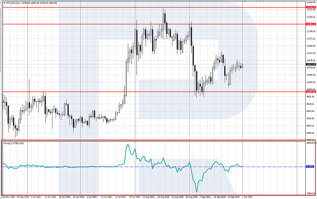 Click to Enlarge

Name: forceindex.png
Size: 47 KB