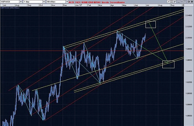 Click to Enlarge

Name: GU chart.jpg
Size: 68 KB