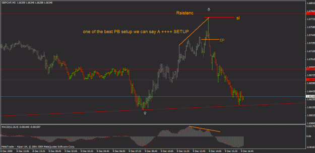 Click to Enlarge

Name: 9 dec gc sell 5 min pb.gif
Size: 21 KB