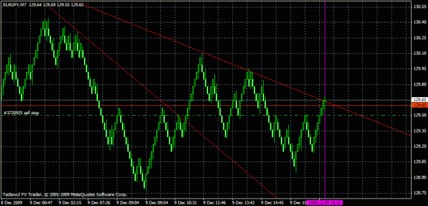 Click to Enlarge

Name: eurjpy will it go down next.gif
Size: 24 KB