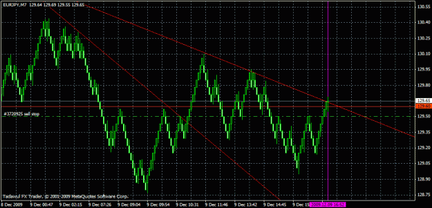 Click to Enlarge

Name: eurjpy will it go down next.gif
Size: 24 KB