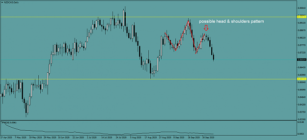 Click to Enlarge

Name: NZDCADDaily.png
Size: 35 KB